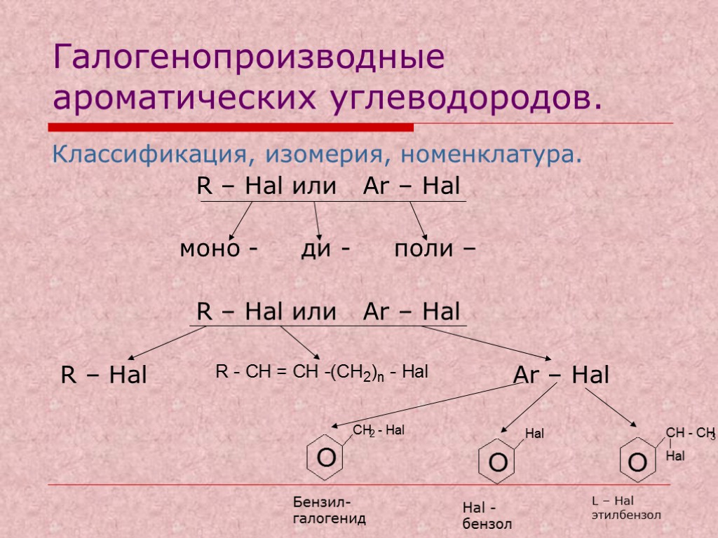 Галогенопроизводные ароматических углеводородов. Классификация, изомерия, номенклатура. R – Hal или Ar – Hal моно